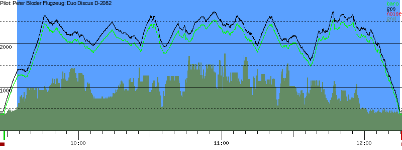 Barometer